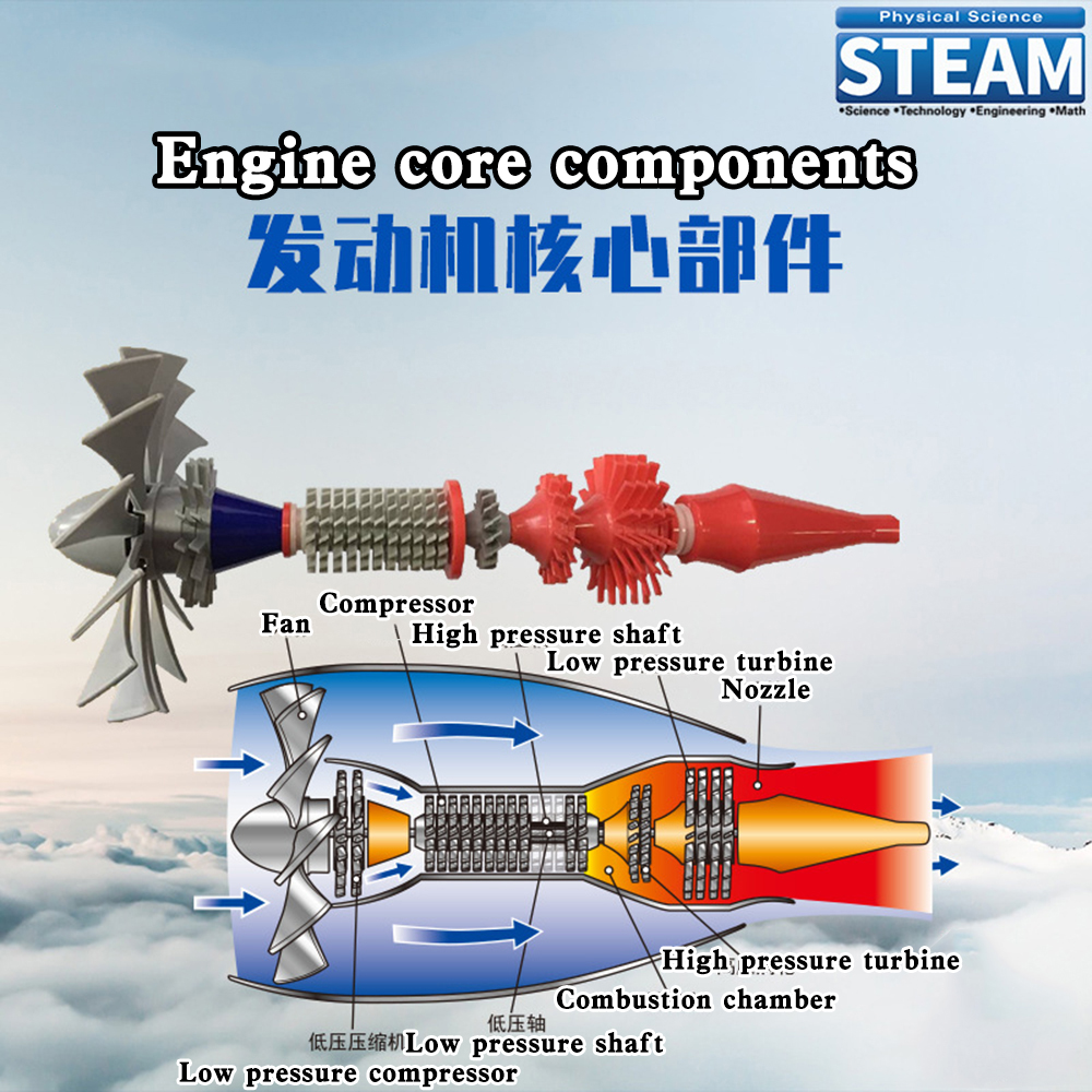 Jet aircraft engine model aero – Model Kit Jet Engine Bewertung und Preis